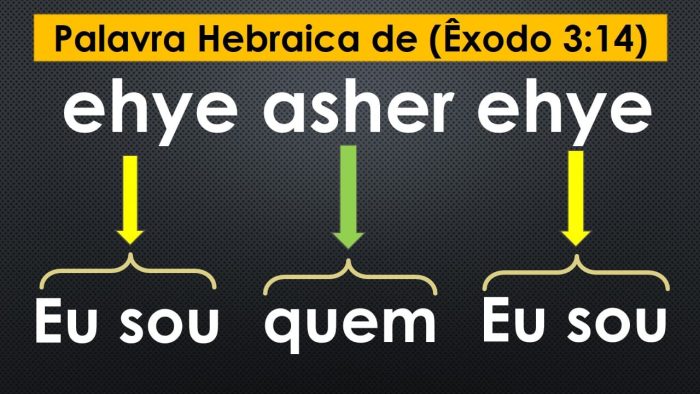 "Eu Sou" no Tempo e na Eternidade